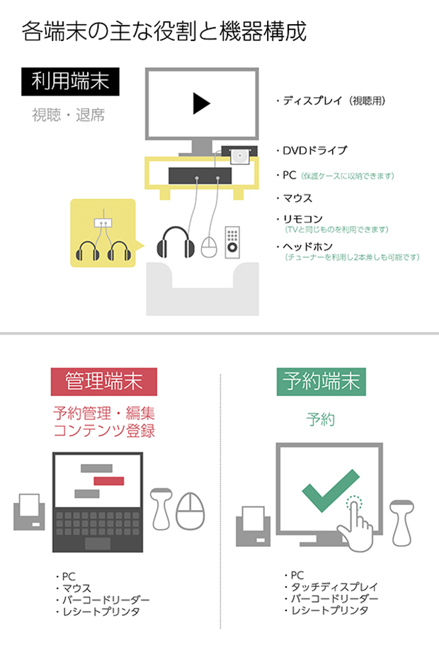 AVブース管理システム