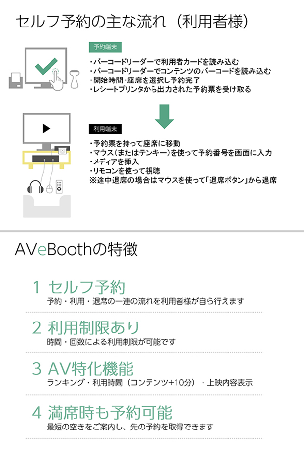 AVブース管理システム