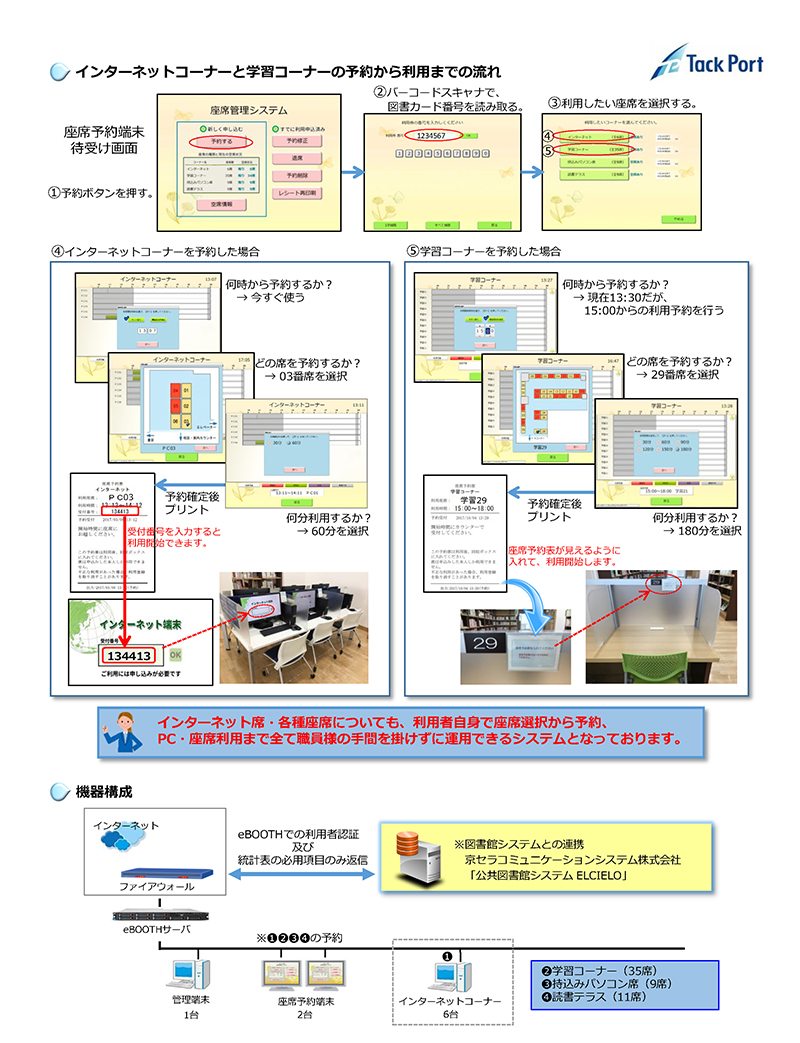 eBOOTH船橋市西図書館事例