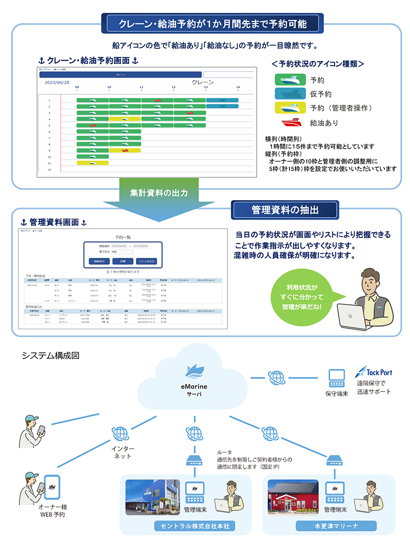 eMarine木更津マリーナ事例