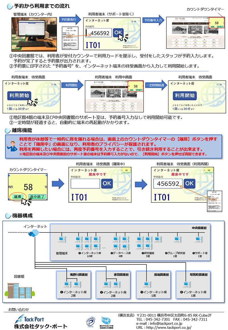 eBOOTH北区立図書館事例