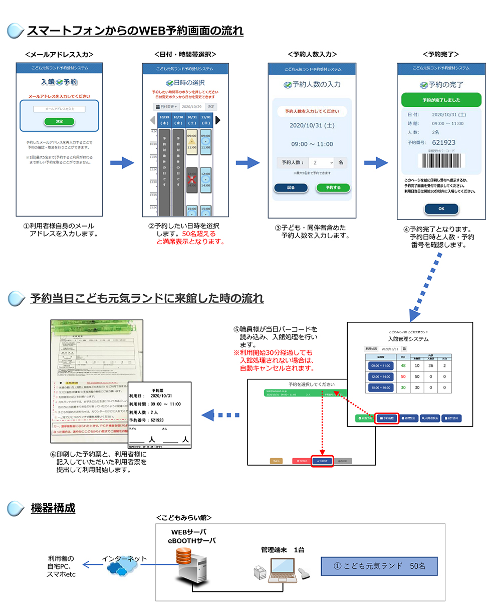 eBOOTH京都市子育て支援総合センター事例