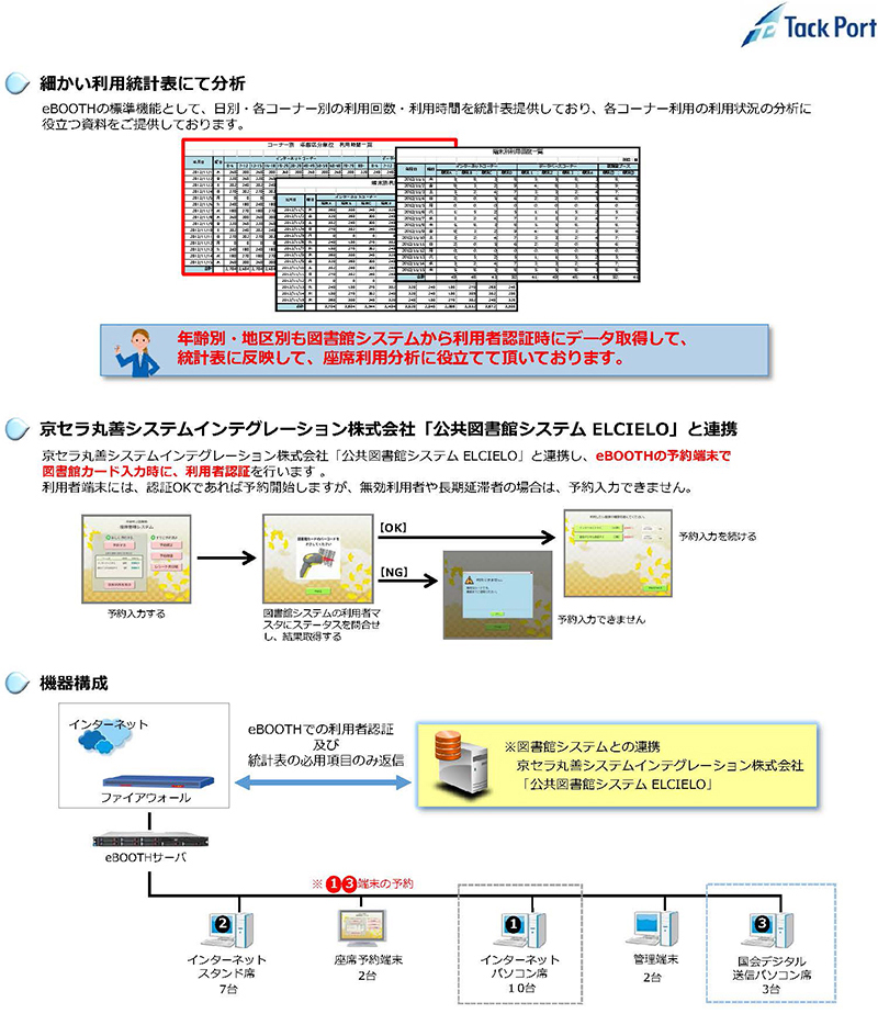 eBOOTH京都府立図書館事例