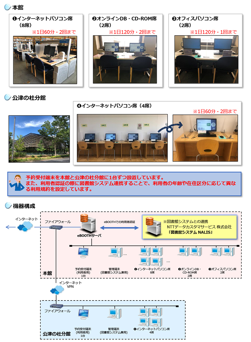 eBOOTH成田市立図書館事例